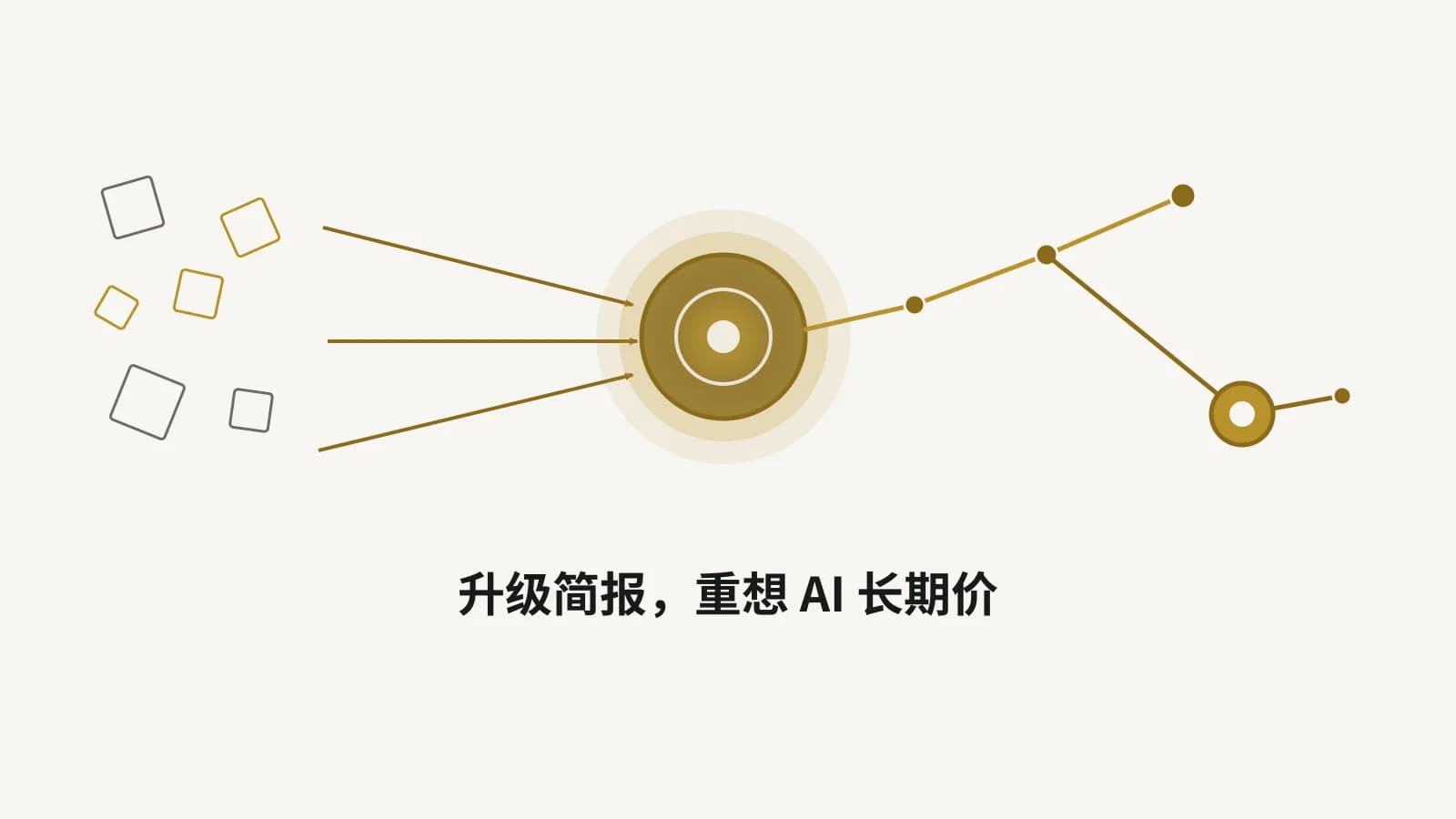 更强的大模型把散乱新闻整理成一条逻辑线并延伸出新主线