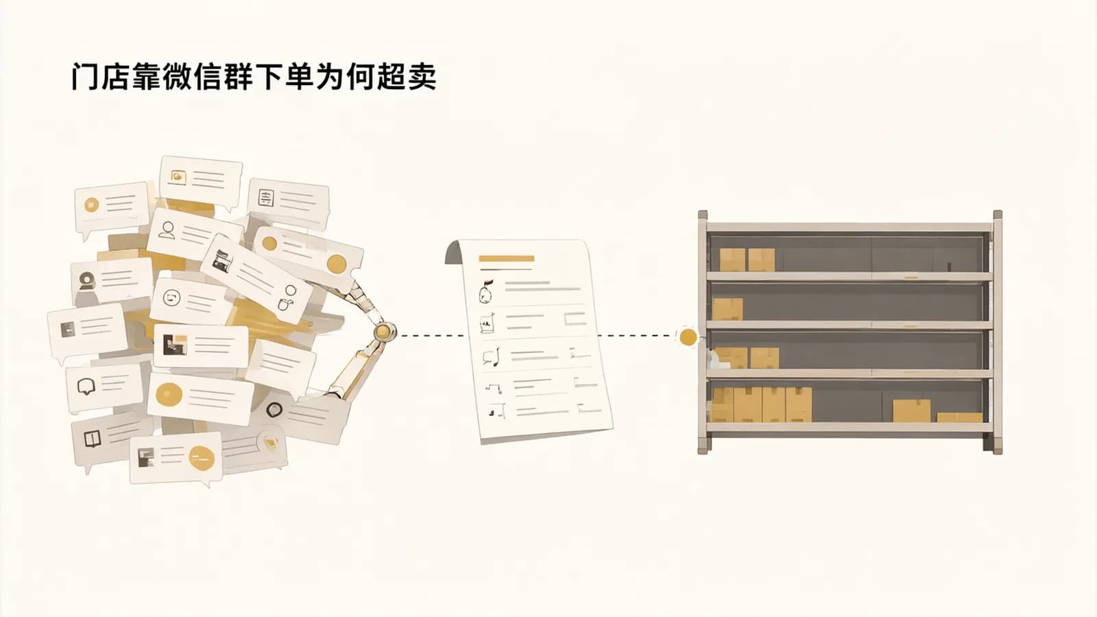 门店在聊天群里报单，经纸单传到总部，但与见底的货架之间断了联系