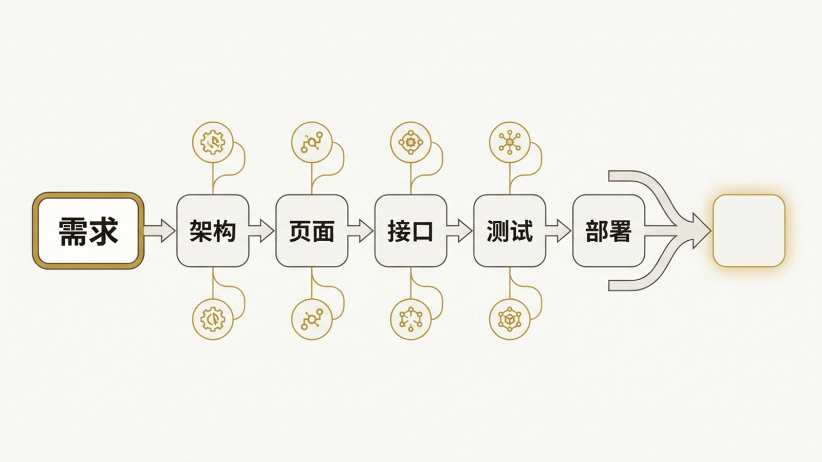 AI 在真实开发流程中帮助拆解问题、定位 bug 和补齐文档。