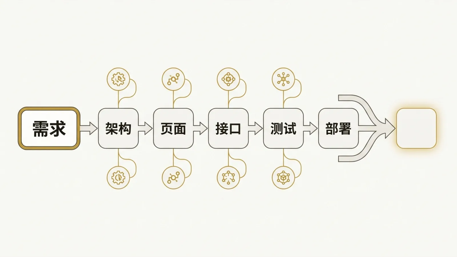 AI 在真实开发流程中帮助拆解问题、定位 bug 和补齐文档。