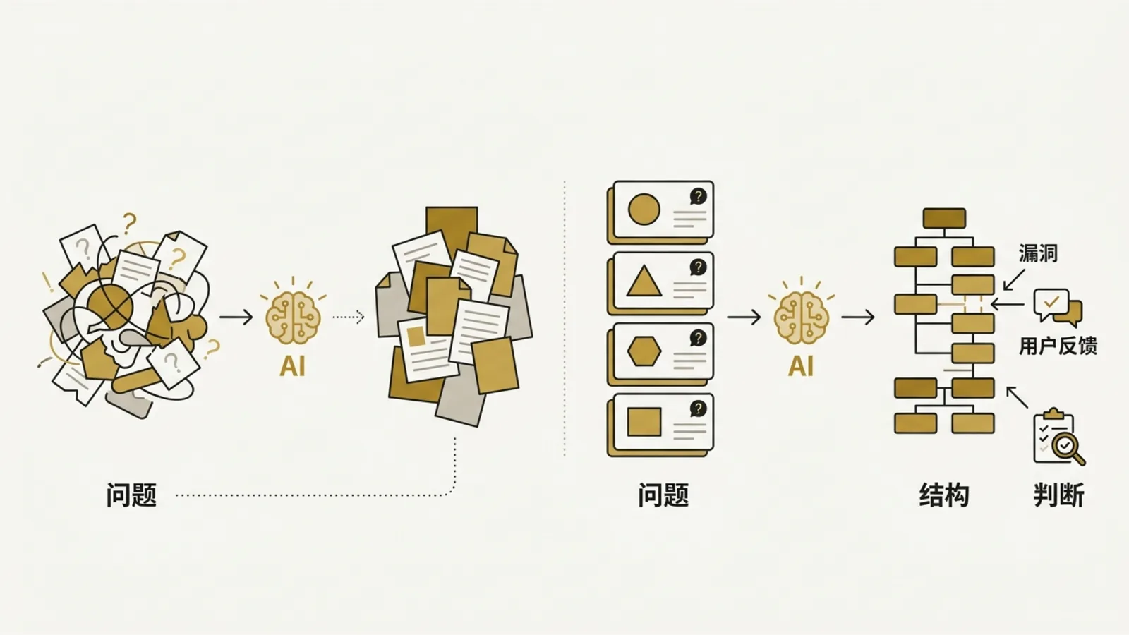 Comparison of a vague problem and a clear problem going into AI, with different results.